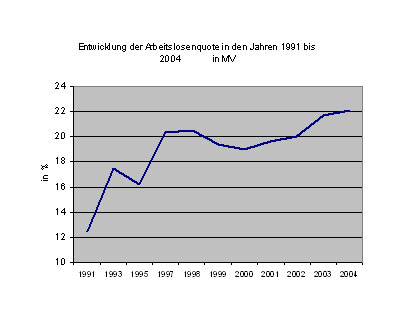 beschäftigung